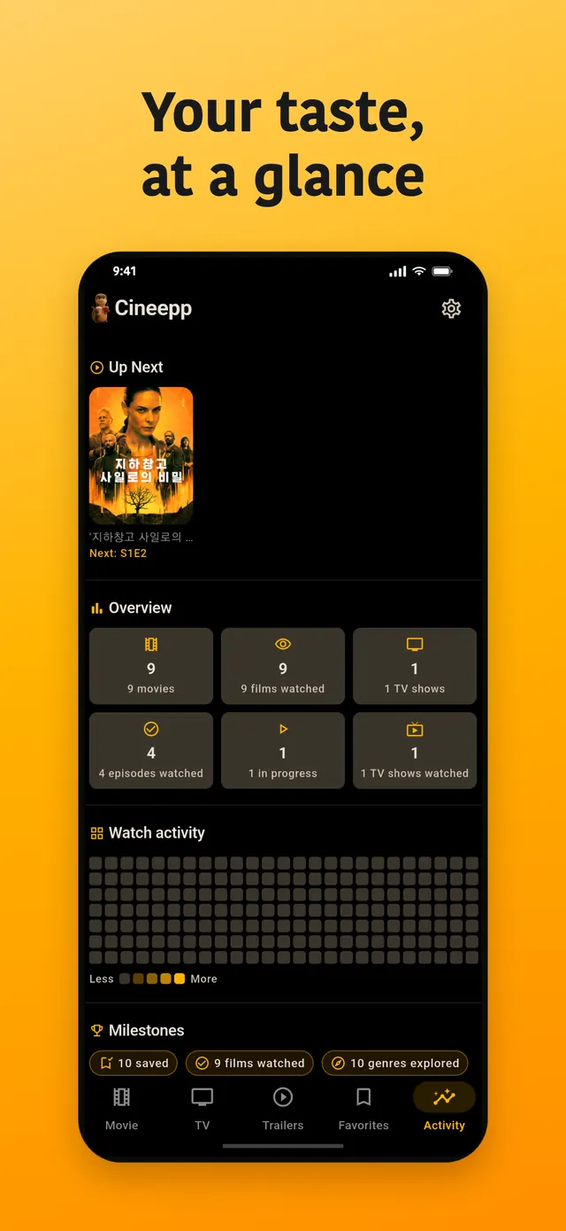 Viewing stats and taste analysis